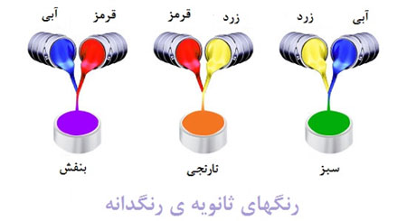 رنگ های ثانویه